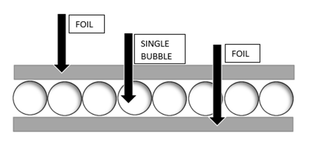 6ft Single Bubble Reflective Foil Insulation Radiant Barrier (6ft x 4ft) 24SF gallery