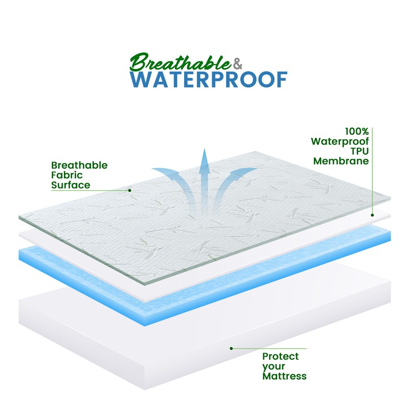 Waterproof Bamboo Mattress Protector Hypoallergenic Breathable Fitted Bed Covers gallery