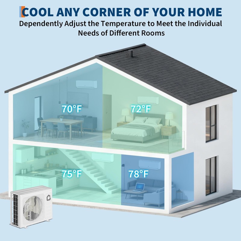 18000BTU Dual 2 Zone Mini Split Air Conditioner/Heating System(12K+12K) 24 Seer2 gallery