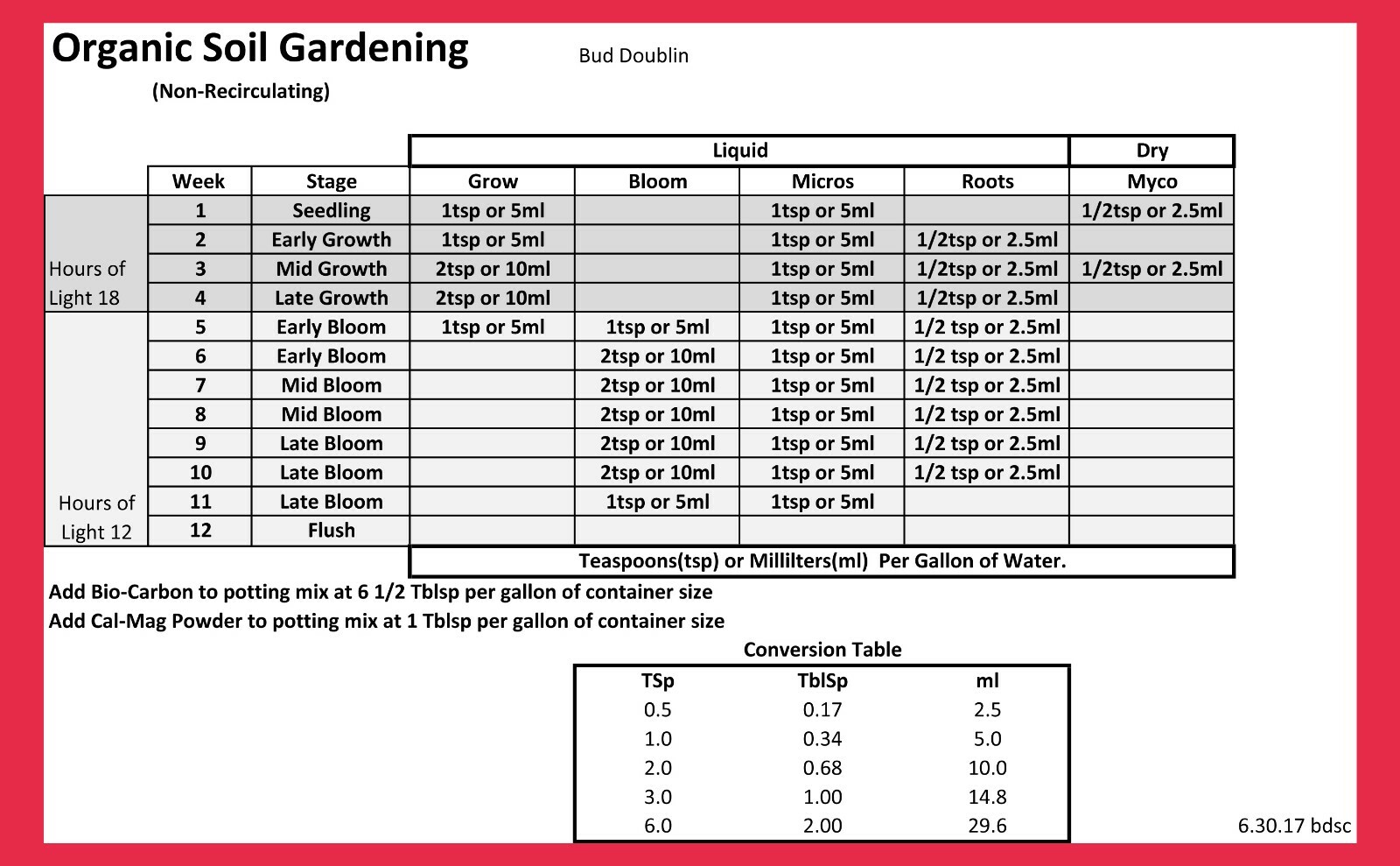 Bud Doublin Grower's 3 Pack- Micros, Grow & Bloom gallery