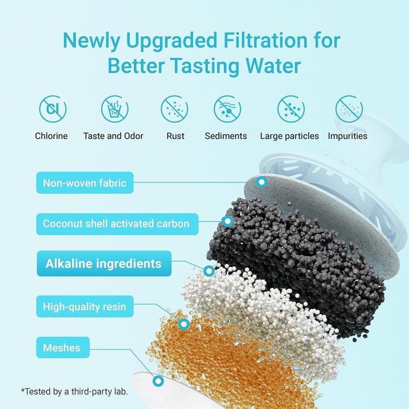 AQUA CREST Alkaline Water Filter, Intended for Brita® Pitchers and Dispensers gallery