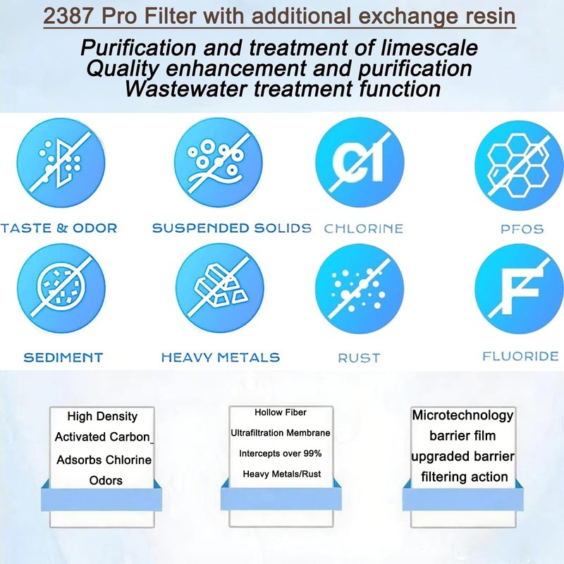 2387 Pro Replacement Water Filter Compatible with Alexapure Systems - 2 Filte... gallery