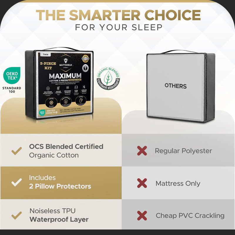 MATTSHIELD Maximum 3-Piece Kit - Waterproof Organic Cotton Terry Mattress Pro... gallery