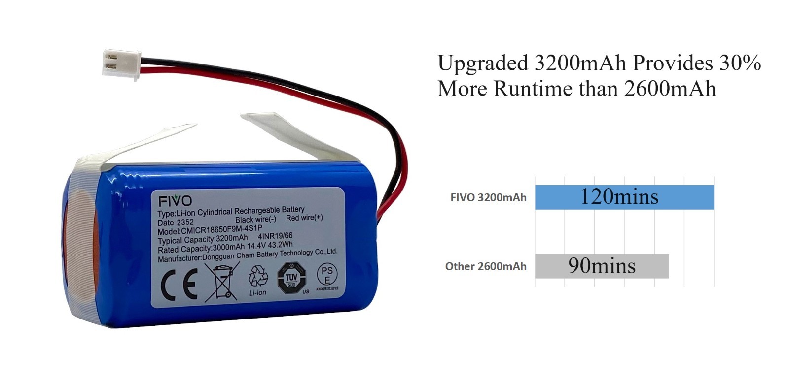 Replacement Battery for Shark Ion R75 RV85 RV850 RV750-N RVBAT850(2-prongs plug) gallery