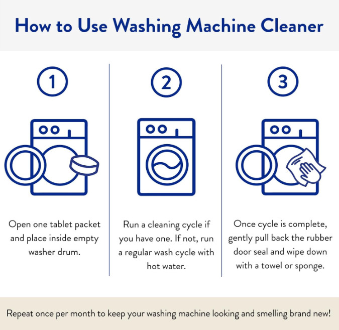 THE CLEAN PEOPLE Washing Machine Cleaner - Washer Machine Cleaner Tablets 3 PACK gallery