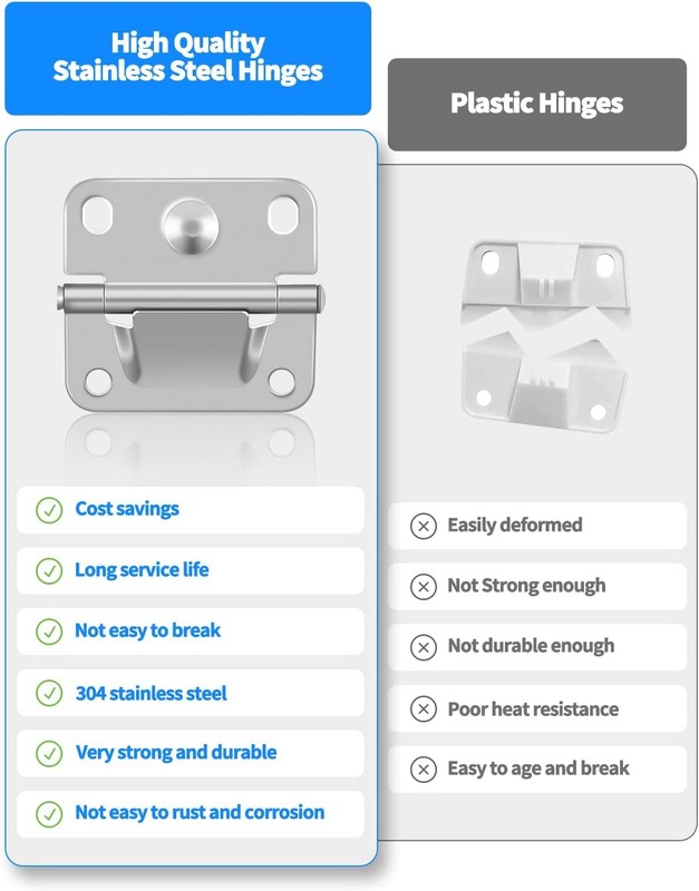 Cooler Stainless Steel Hinge Replacement for Coleman, As Shown, as shown gallery