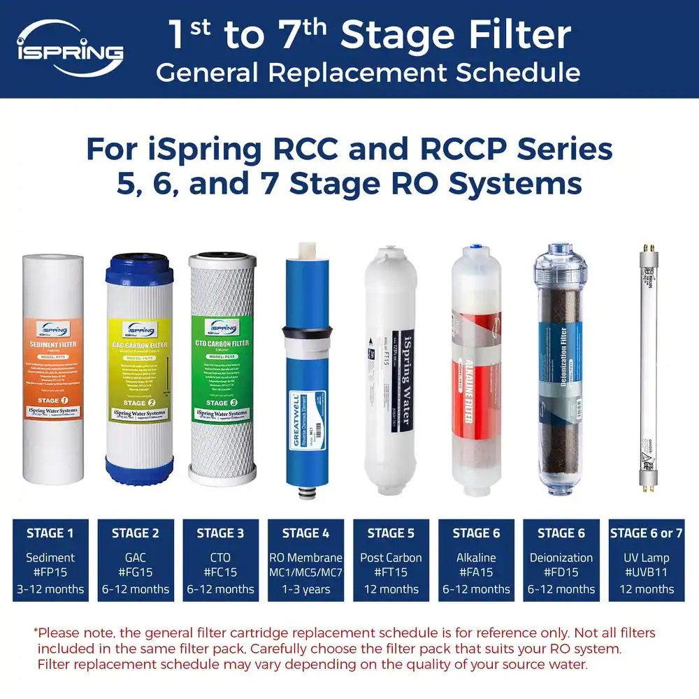 NEW Durable Replacement Set 6 Stage Reverse Osmosis System Water Filter Alkaline gallery