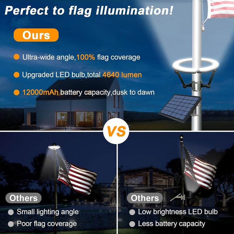 Flag Pole Light Solar Powered 4640 Lumens Brightest Solar Flagpole Light Outdoor gallery