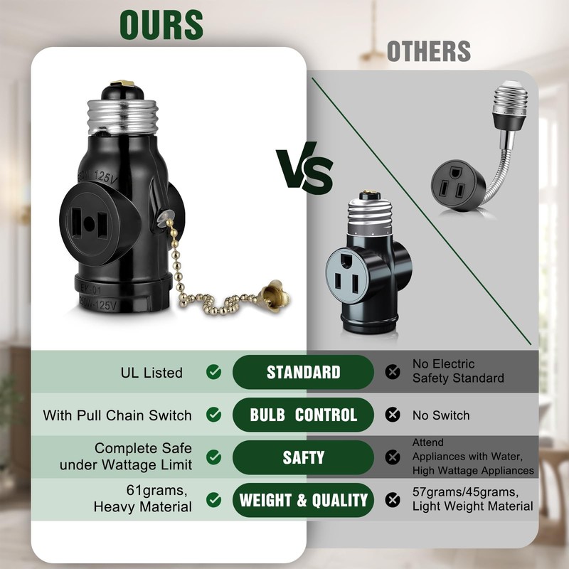 2 Outlet Light Socket Adapter,E26 Bulb Socket to Outlet Splitter,Converts Med... gallery