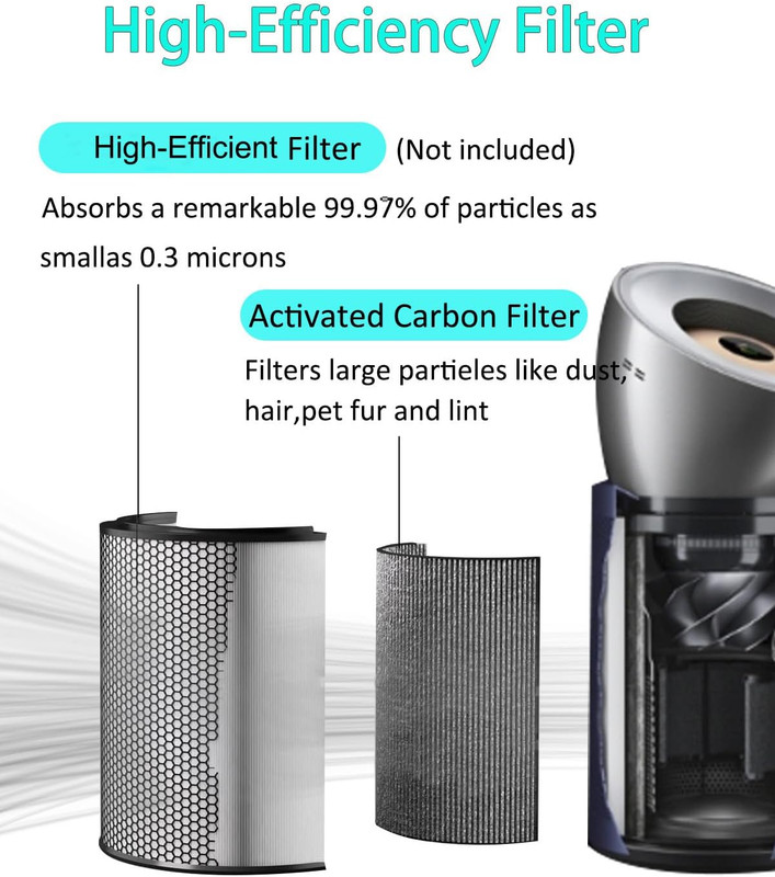 BP03 Replacement Filter Compatible with Dyson BP03/BP04/BP06 High-Efficient Acti gallery