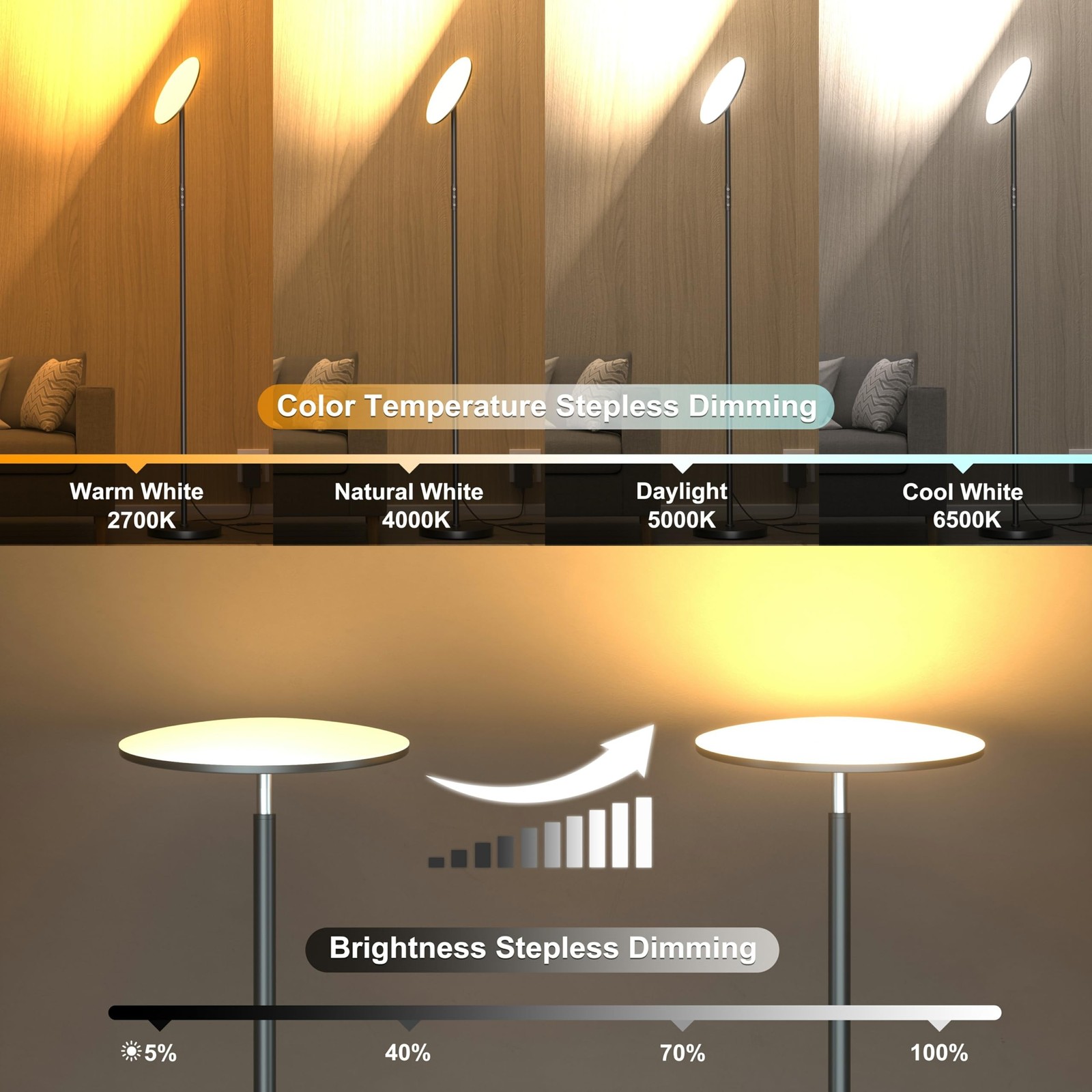 LED Floor Lamp, Bright 36W 3600LM Standing Lamp 350W Equivalent with Remote &... gallery