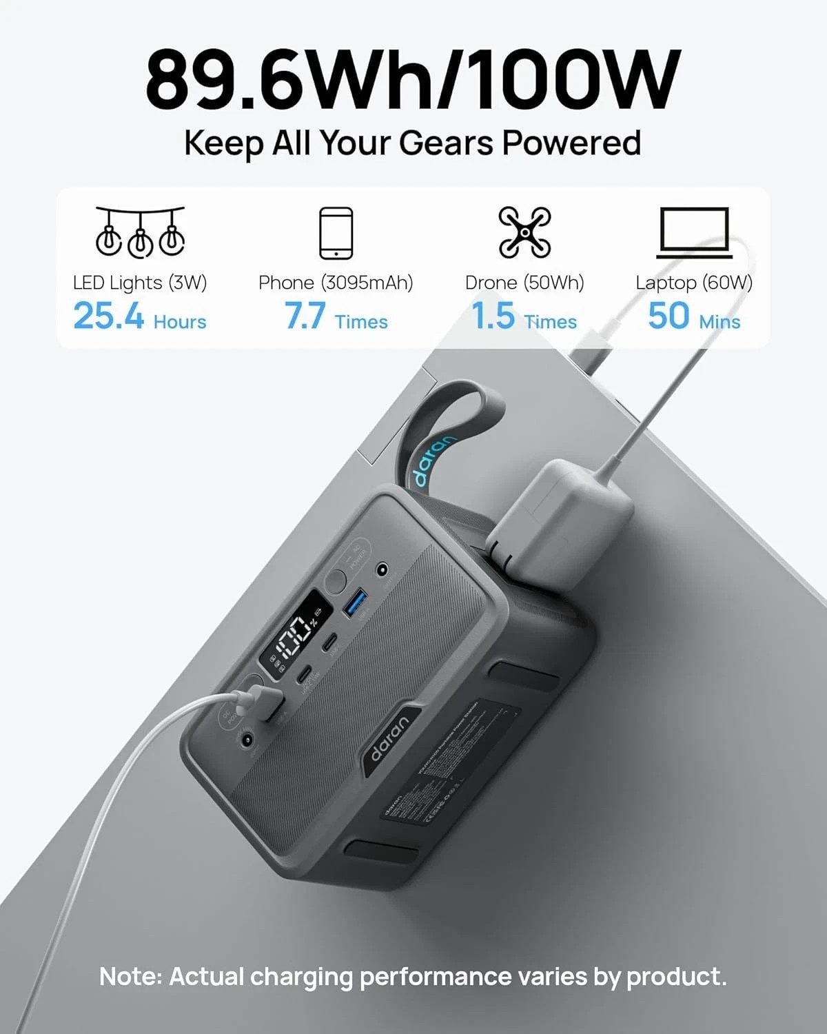 Portable Power Station 28,000mAh with Fast Charging - Ideal for Camping & Home gallery