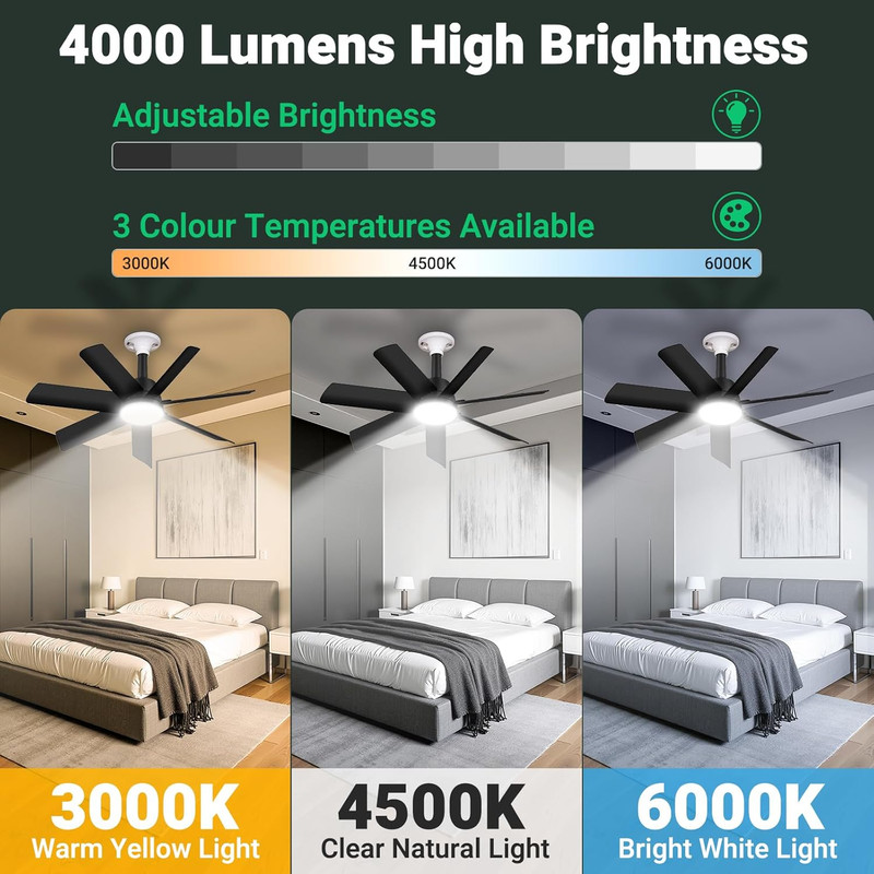 28In Socket Fan Light, 4000LM Ceiling Fans with Lights and Remote, 3000K-6500K 3 gallery