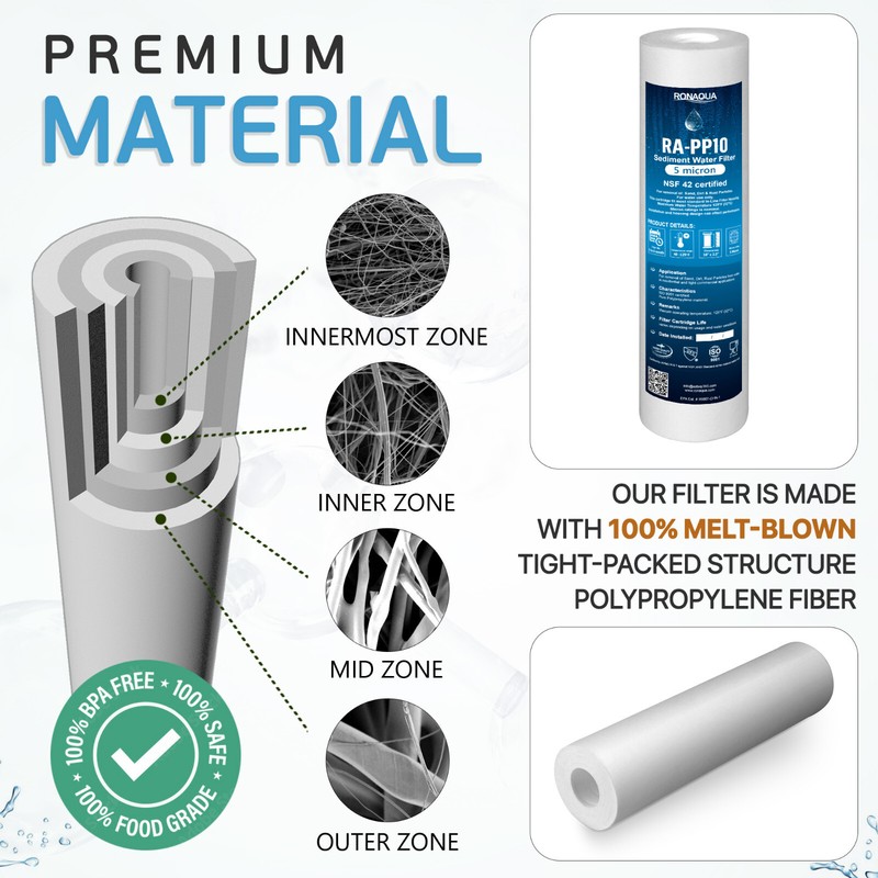 6 Pack Sediment 5 Micron Water Filter Cartridges 2.5" x 10" for Reverse Osmosis gallery