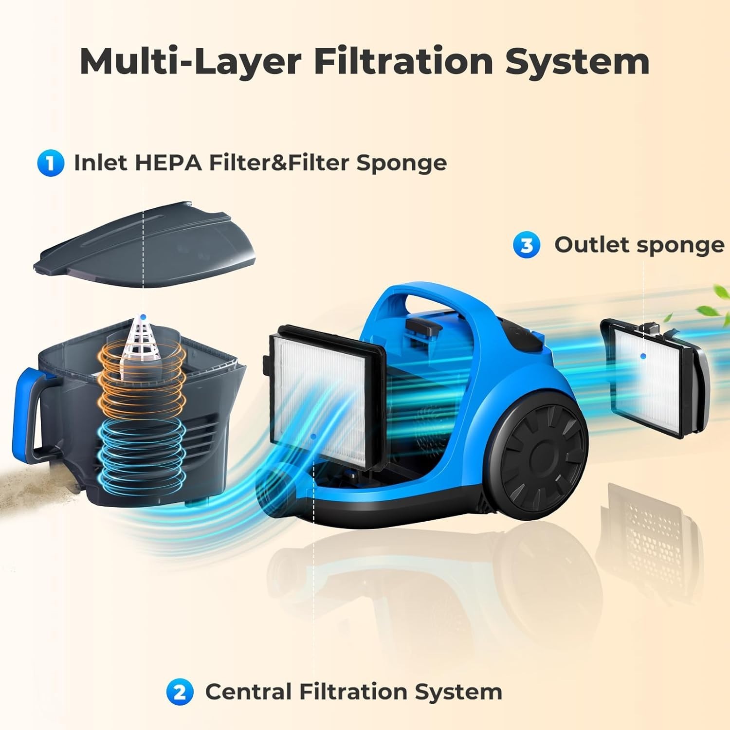 Canister Vacuum Cleaner,45Kpa 1600W Cyclon Power Bagless Canister Vacuum Cleaner gallery