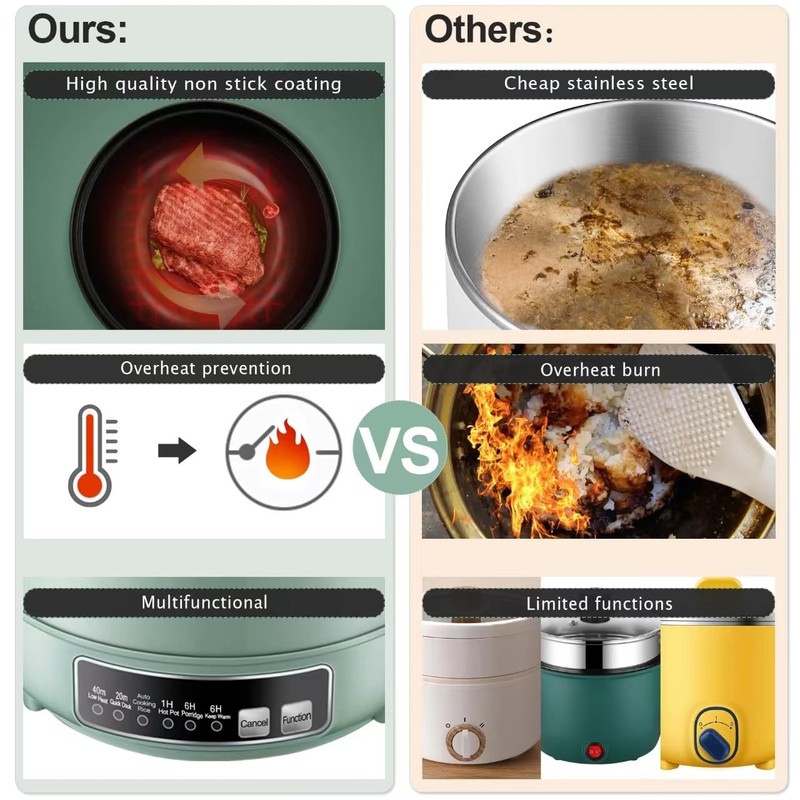 Smart Mini Hot Pot with Timer and Automatic Shut Off 1.2L Non-Stick Rapid Noo... gallery