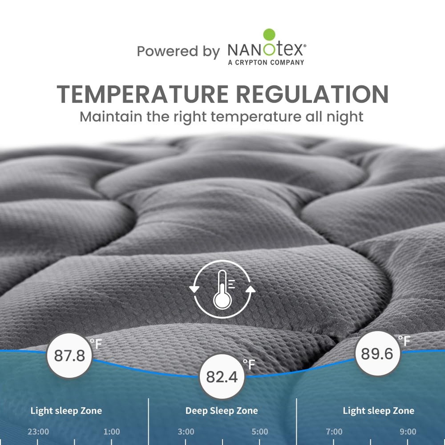 SLEEP ZONE Cooling Queen Mattress Topper, Premium Zoned Cool Mattress Pad Cov... gallery