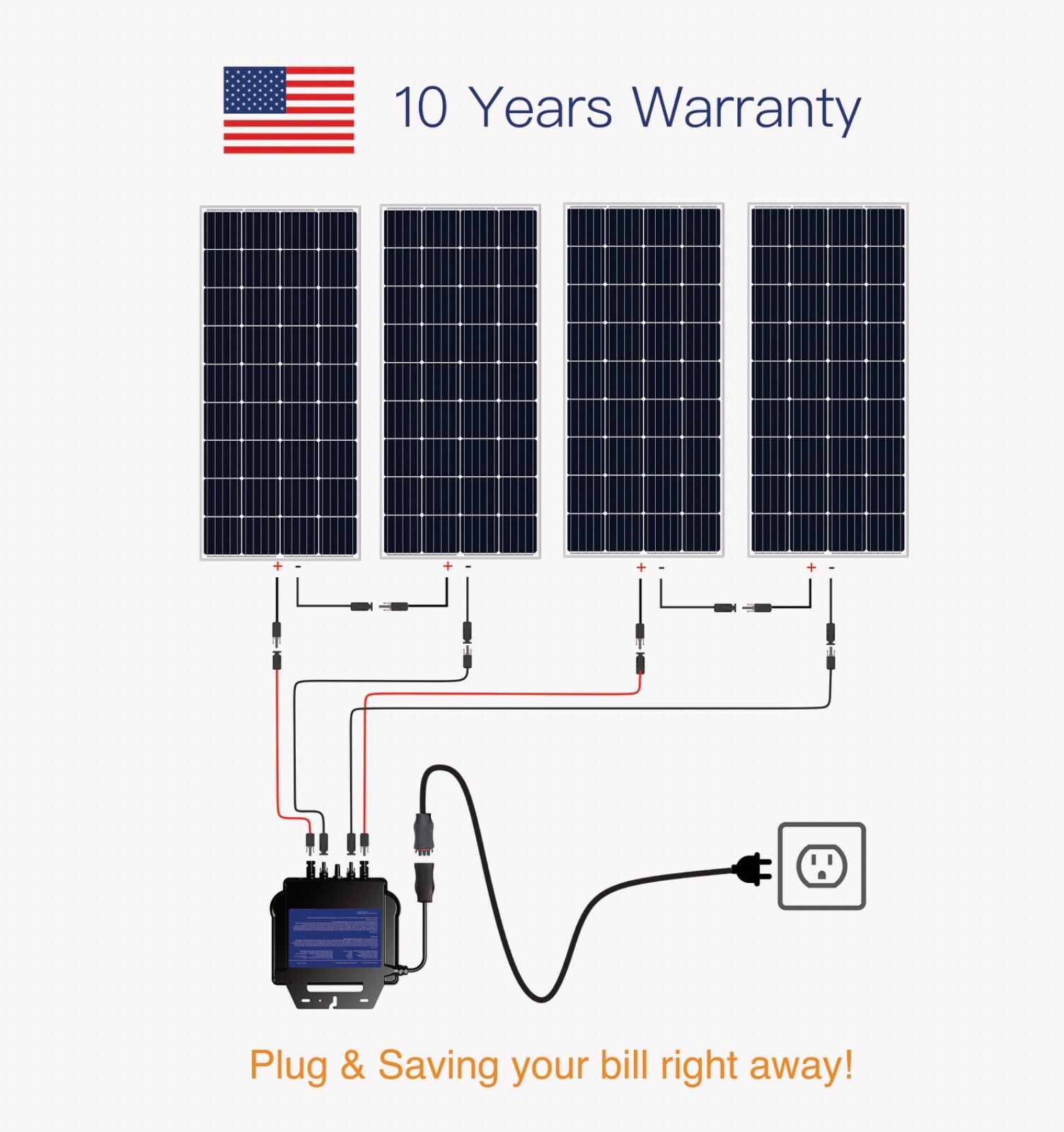 Plug-in grid-tie solar power kit without solar panels gallery