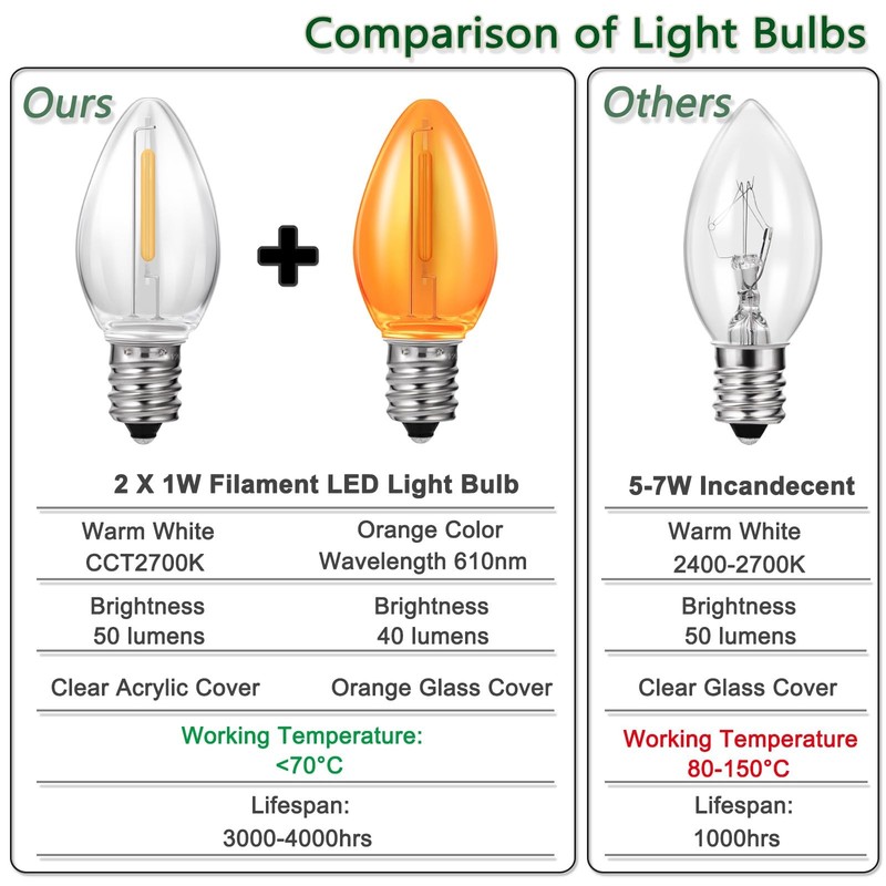 Accessory Cord with Light Bulbs,Pumpkin Clip in Light Cord,Candelabra E12 Soc... gallery