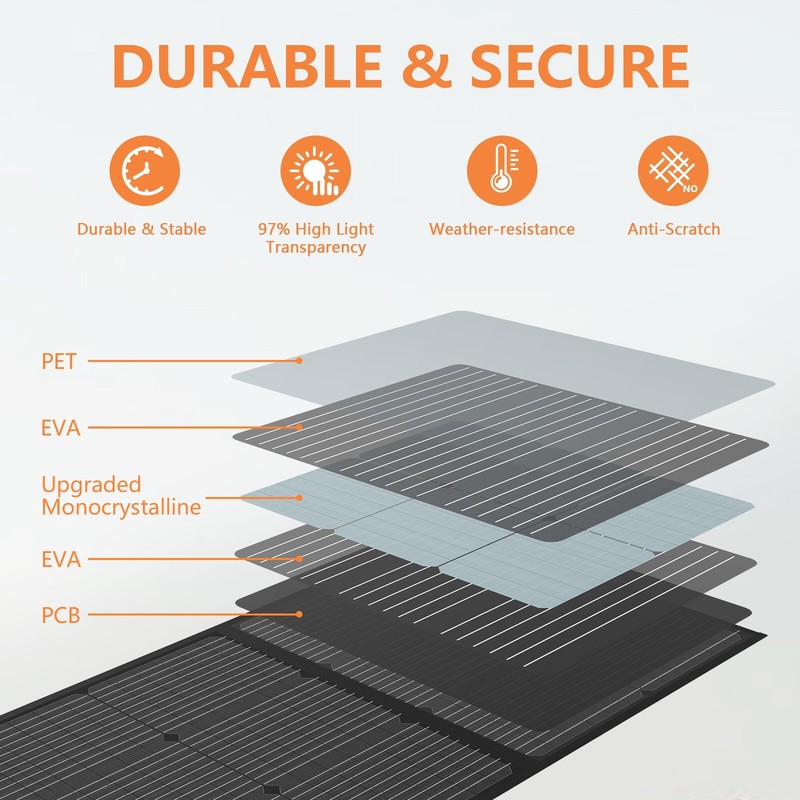220w Portable Solar Panel Foldable for EcoFlow Bluetti Jackery Solar Refurbished gallery