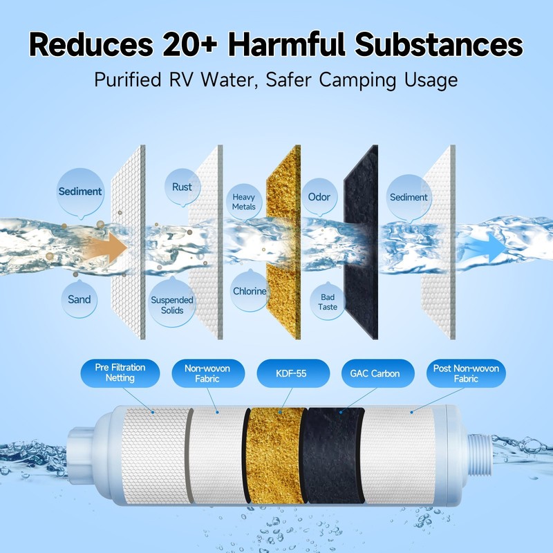 2 Pack RV Inline Water Filter w/Flexible Hose for Drinking & Washing Filter gallery