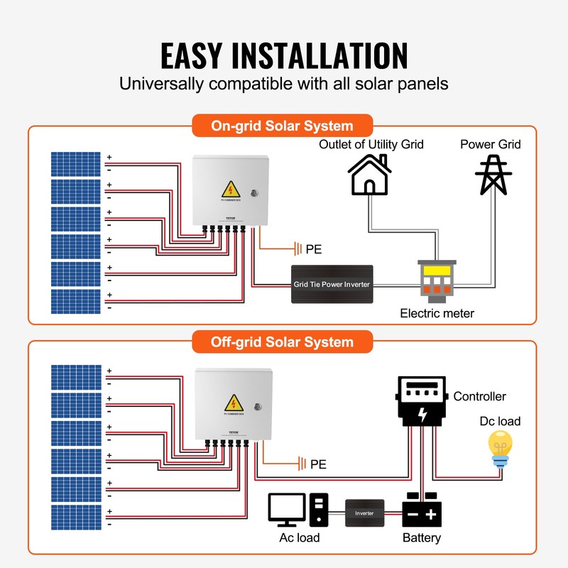 Solar PV Combiner Box 6 String 10A for Solar Panel System Steel Case IP65 gallery