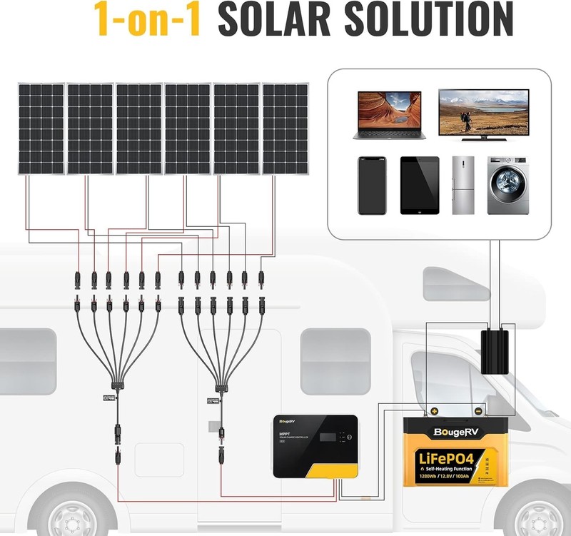 Plug & Play Solar Panel Parallel Connector Set gallery