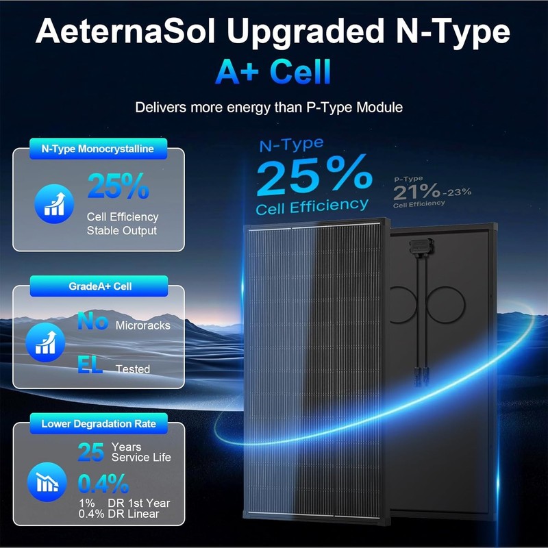 AeternaSol 200W Solar Panel Controller Kit Off-Grid Battery Power Charge Roof RV gallery