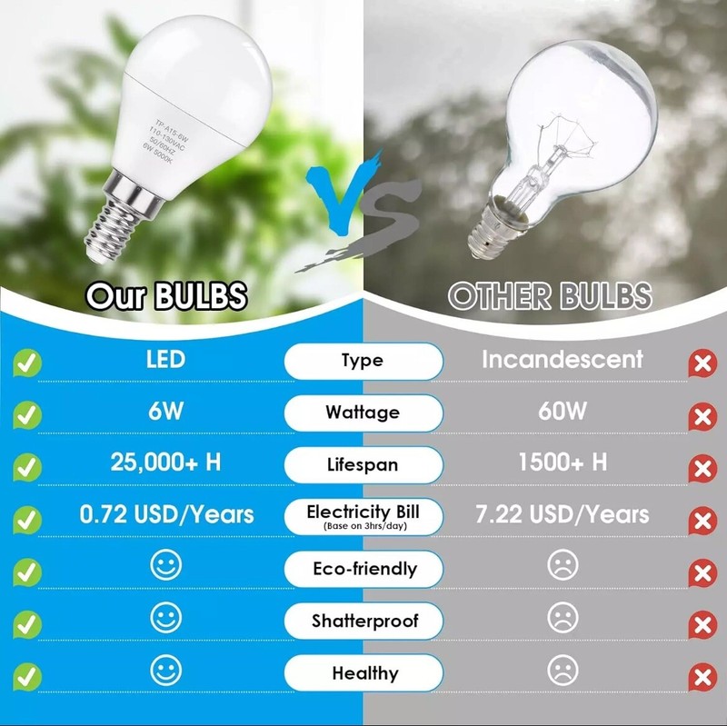 E12 LED Bulbs 60W Equivalent Daylight White 4000K Ceiling Fan Light Bulbs 6 Pack gallery