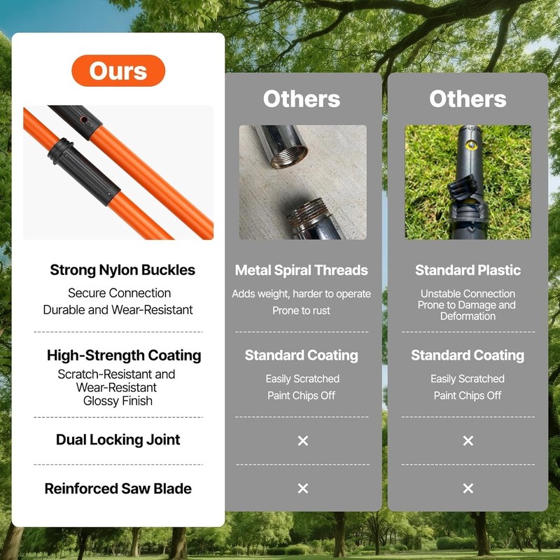Extendable 27 ft Branch Trimmer - Lightweight Design & Safety Features Included gallery
