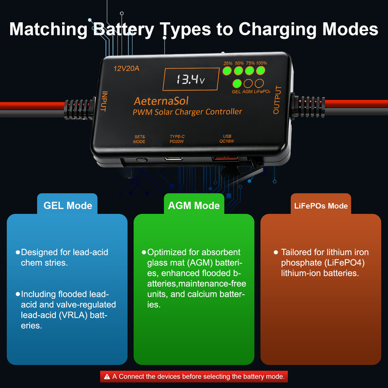 Solar Charge Controller 12V 20A Type-C&USB for Solar Panel Gel, AGM LiFePO4 gallery