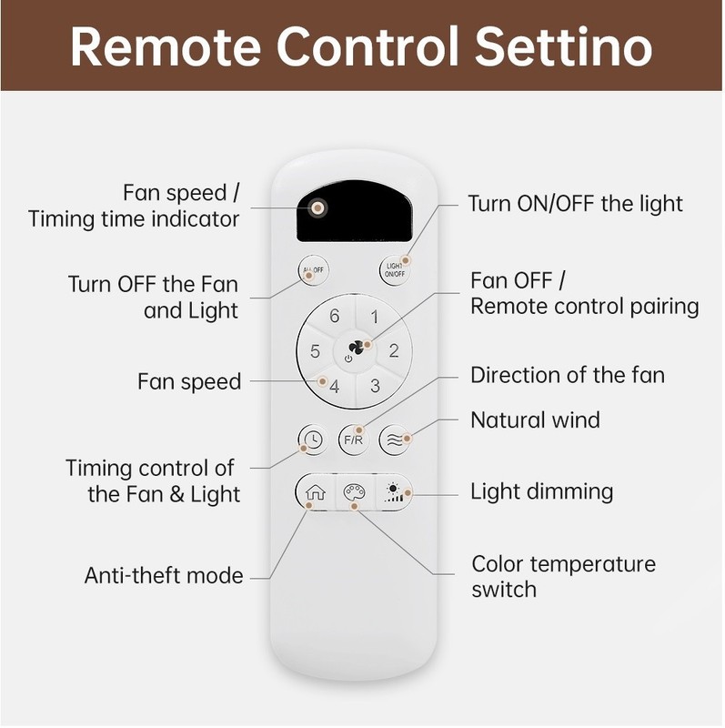 LED Ceiling Fan Remote Controller & Reciever fr Sofucor 5247/52144 52K076 52K077 gallery