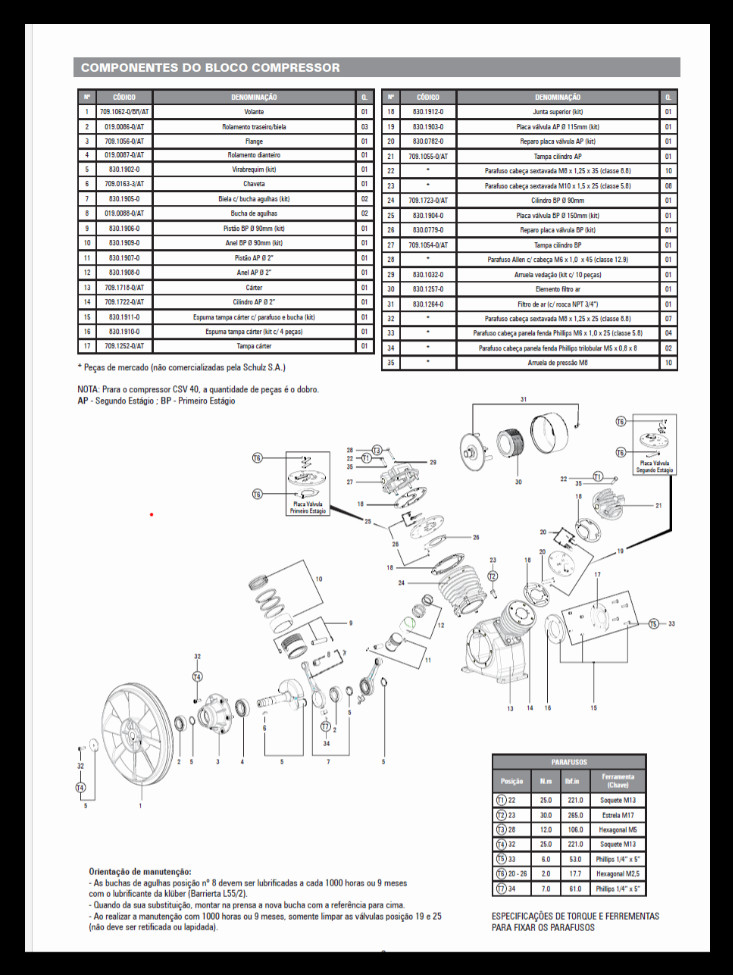 Schulz oilless air compressor pump csv -15 3hp or 5 hp oilless gallery