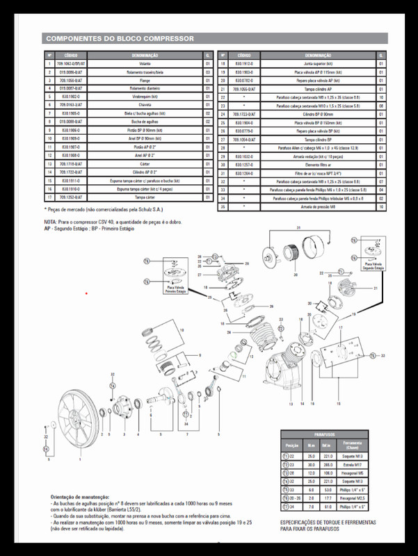 Schulz oilless air compressor pump csv -15 3hp or 5 hp oilless gallery