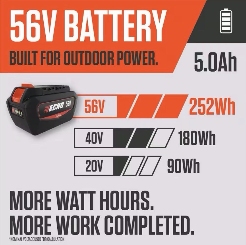 BRAND NEW IN BOX 56V Cordless Backpack Blower 2 Batteries & Dual Charger gallery