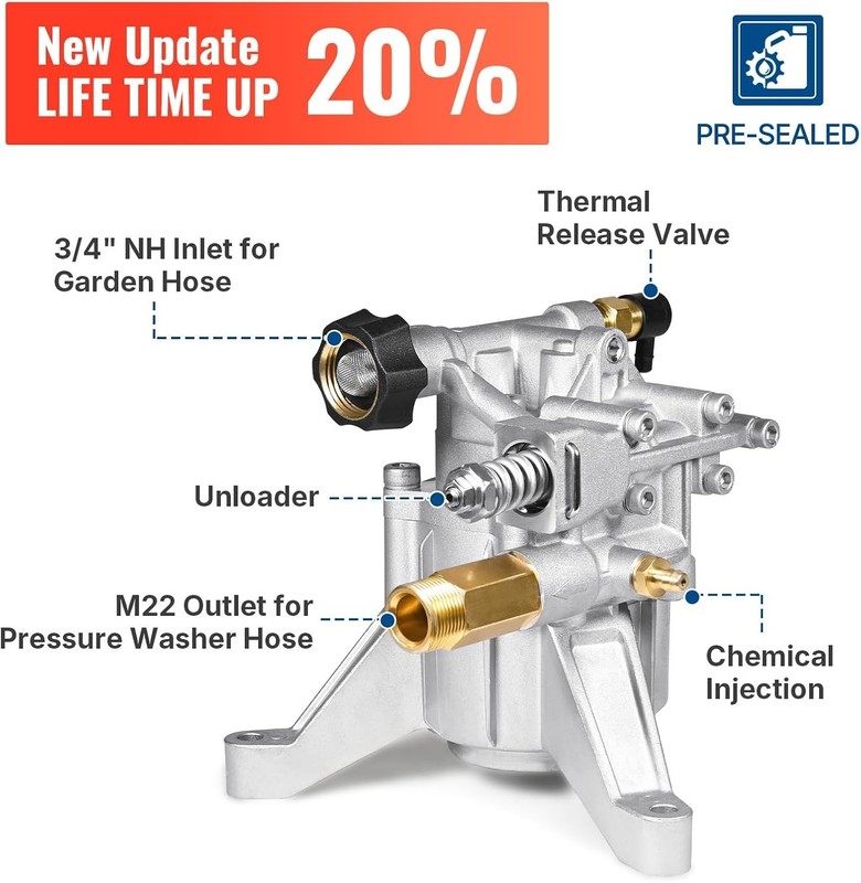 Adjustable Unloader Pressure Washer Pump - MAX 3000 PSI, Easy Start Design gallery