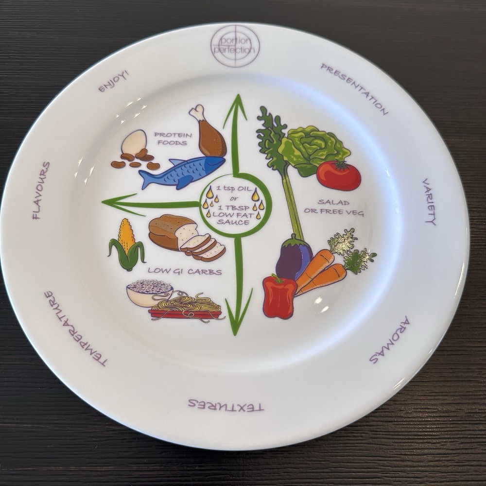 Portion Perfection Portion Control Plate Easy Weight Loss And Healthier Diet New