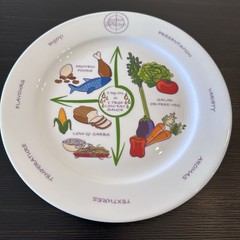 Portion Perfection Portion Control Plate Easy Weight Loss And Healthier Diet New