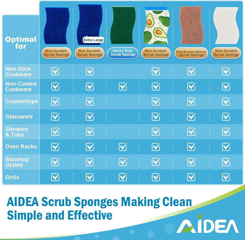Non Scratch Scrub Sponge, 24Count, Sponges for Dishes, Sponges Kitchen, Cleaning gallery