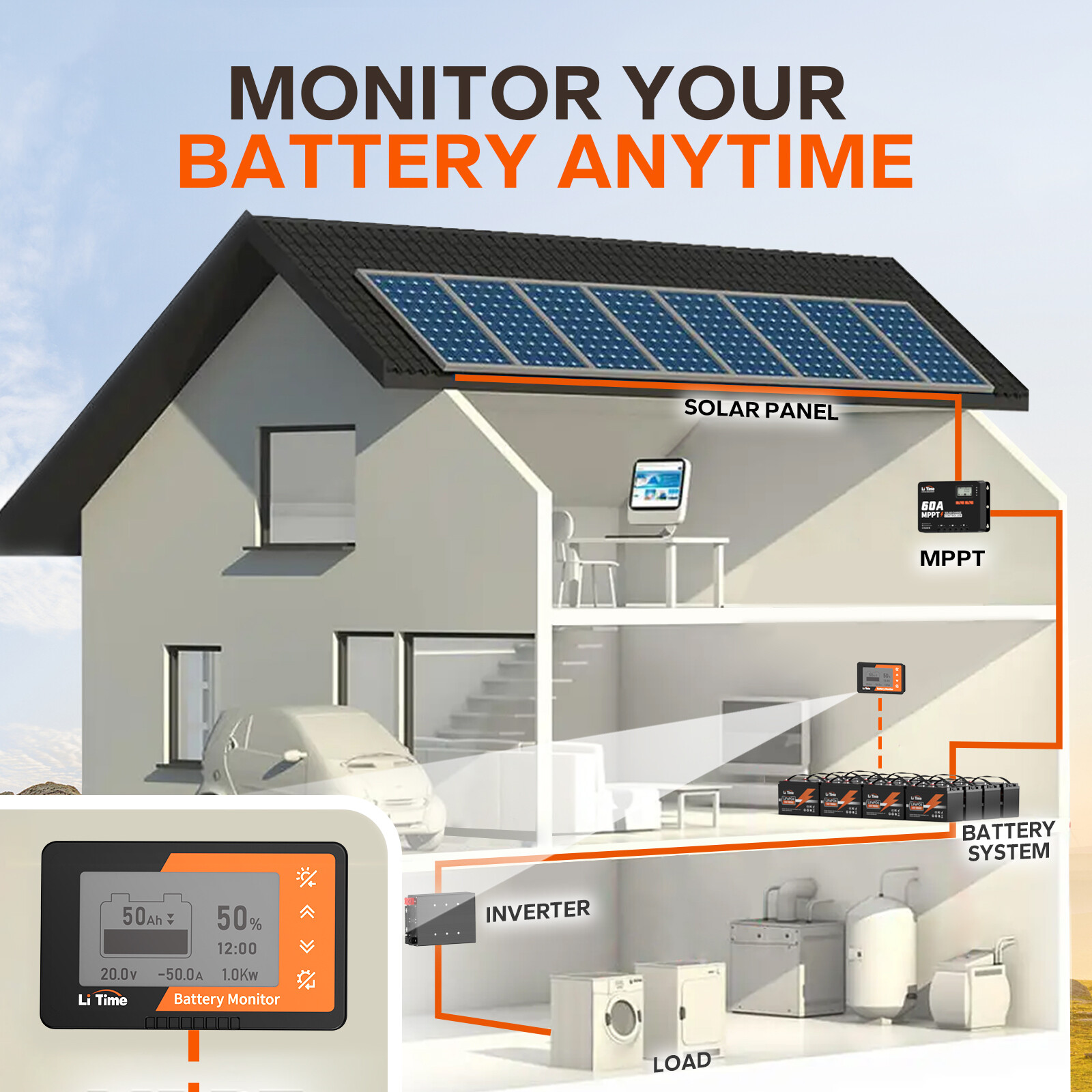 LiTime 500A 8V-120V Solar Battery Monitor Shunt Capacity SOC Display-Refurbished gallery
