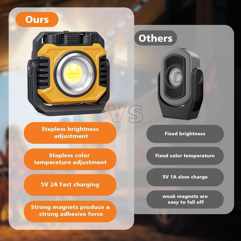 Rechargeable LED Work Light Set - 28 Hours Brilliant 2700-8000K Adjustable Light gallery