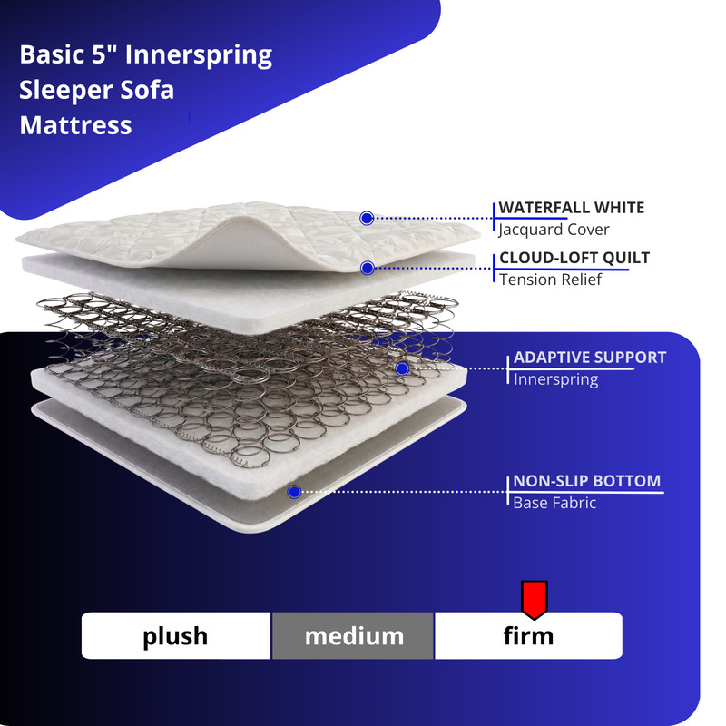 5" Sleeper Sofa Innerspring Mattress - Sizes: Queen, Full, Three-Quarter, Single gallery