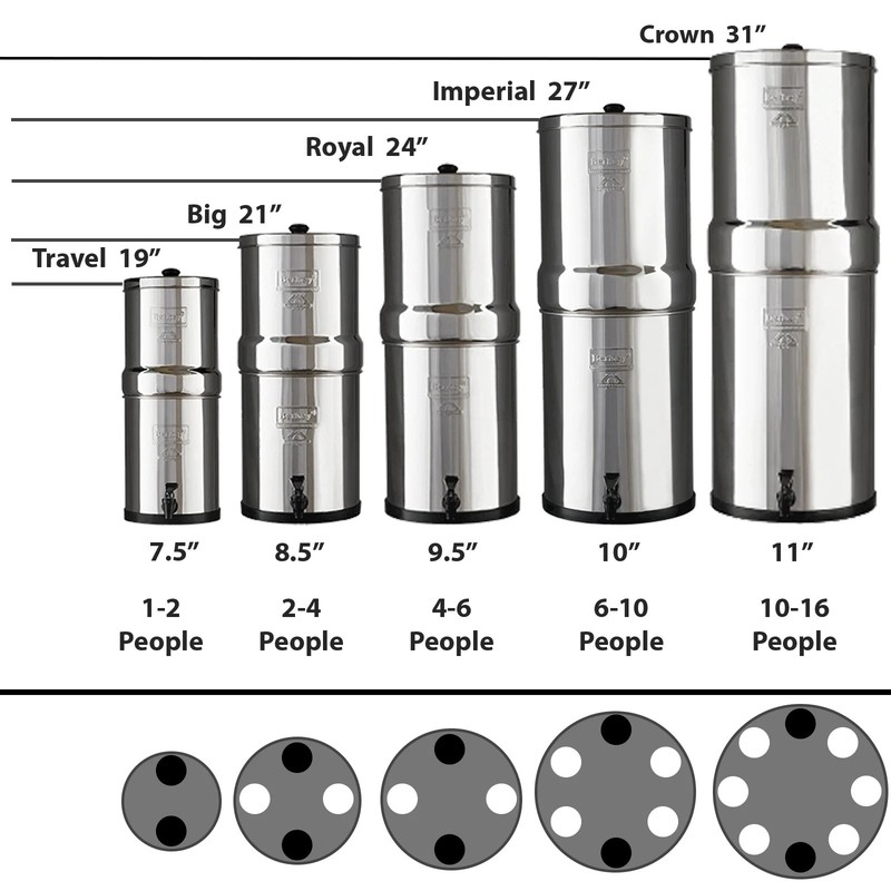 BLEMISHED Berkey Water Filter System & Certified Boroux Foundation Black Filters gallery