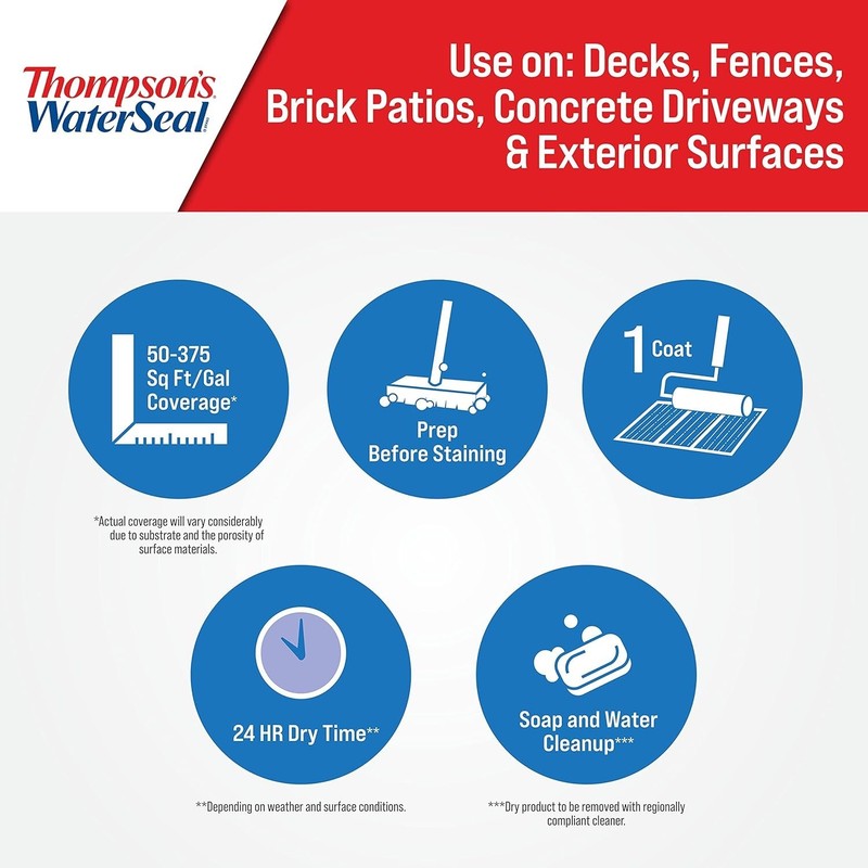Thompson’s WaterSeal Multi-Surface Waterproofer Stain, Clear, 1 Gallon gallery