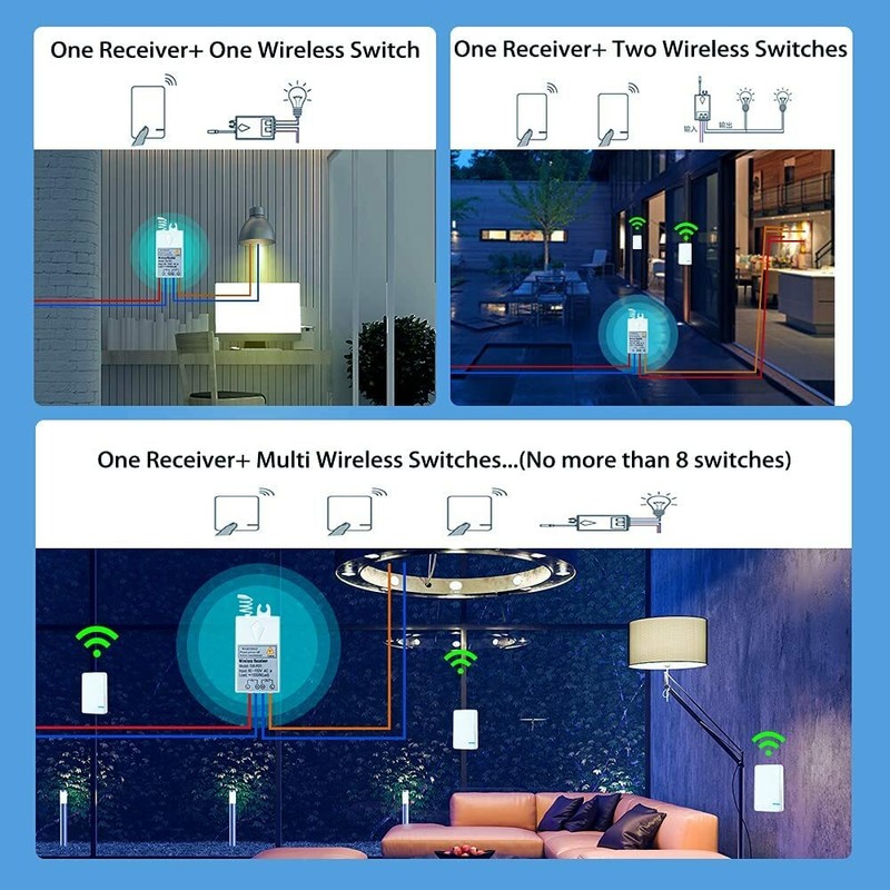 Waterproof 1 Way Wireless Light Switch Receiver for Ceiling Light Remote Control gallery