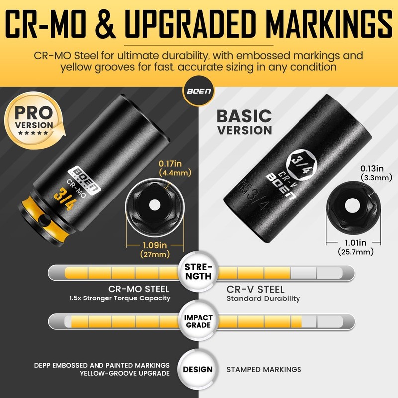 Pro 3/8" Drive Impact Socket Set, 43-Piece SAE(5/16"-3/4") & Metric(8-19mm) set gallery