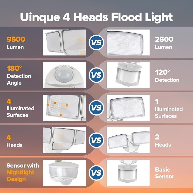 9500LM 4-Head Motion Sensor Flood Light Waterproof Outdoor Security Lighting New gallery