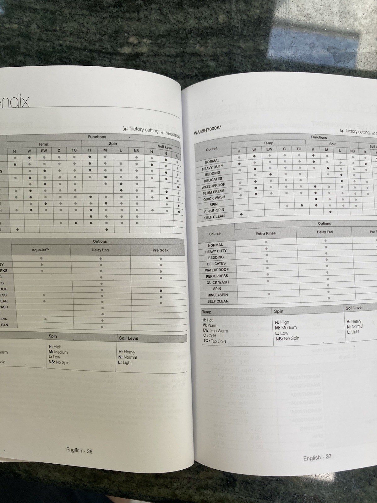 Samsung Washing Machine User Manual WA48H7400A, WA45H7200A and WA45H7000A gallery