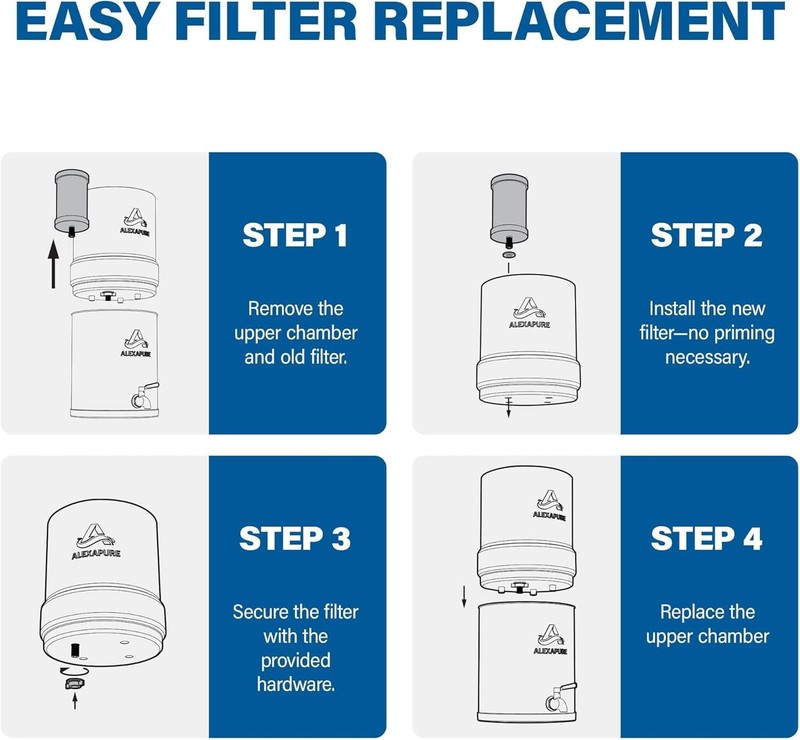 Premium Pro-Grade Gravity Water Filter Certified Replacement Cartridge gallery