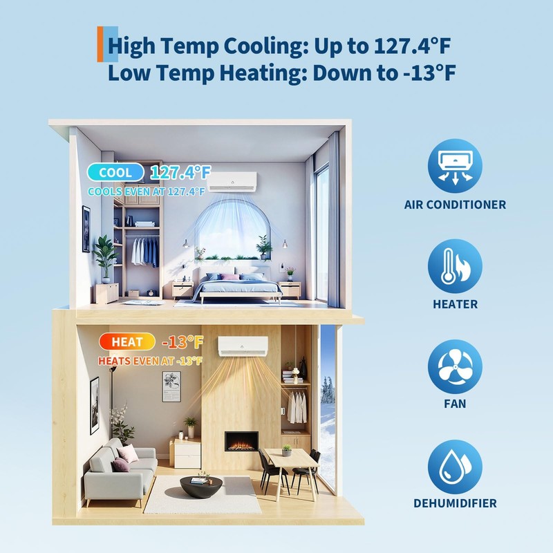 35000 BTU 3 Zone Mini Split Air Conditioner 12K+12K+24K Heating & Cooling System gallery